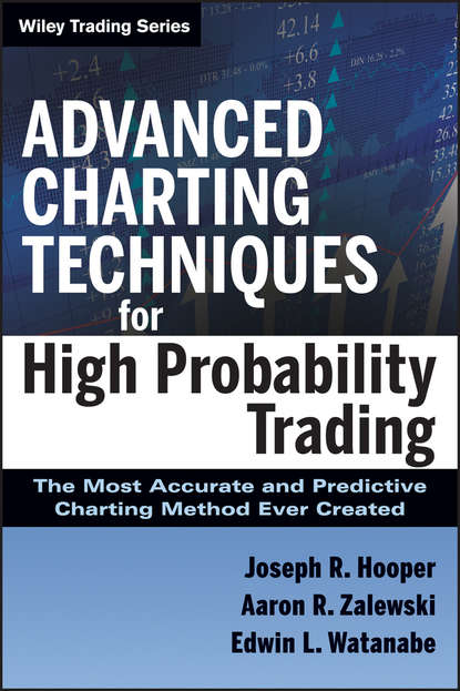 Advanced Charting Techniques for High Probability Trading. The Most Accurate And Predictive Charting Method Ever Created